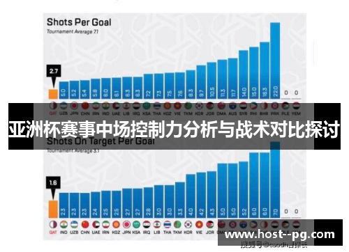 亚洲杯赛事中场控制力分析与战术对比探讨 亚洲杯赛事中场控制力分析与战术对比探讨