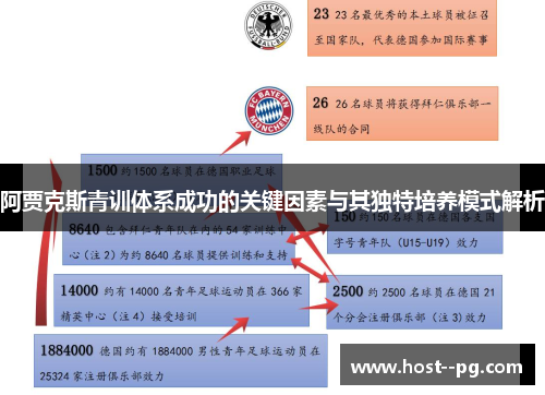 阿贾克斯青训体系成功的关键因素与其独特培养模式解析