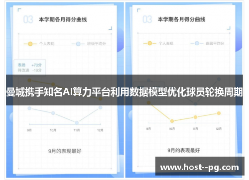曼城携手知名AI算力平台利用数据模型优化球员轮换周期