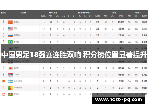 中国男足18强赛连胜双响 积分榜位置显著提升