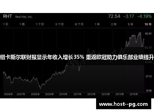 纽卡斯尔联财报显示年收入增长35% 重返欧冠助力俱乐部业绩提升